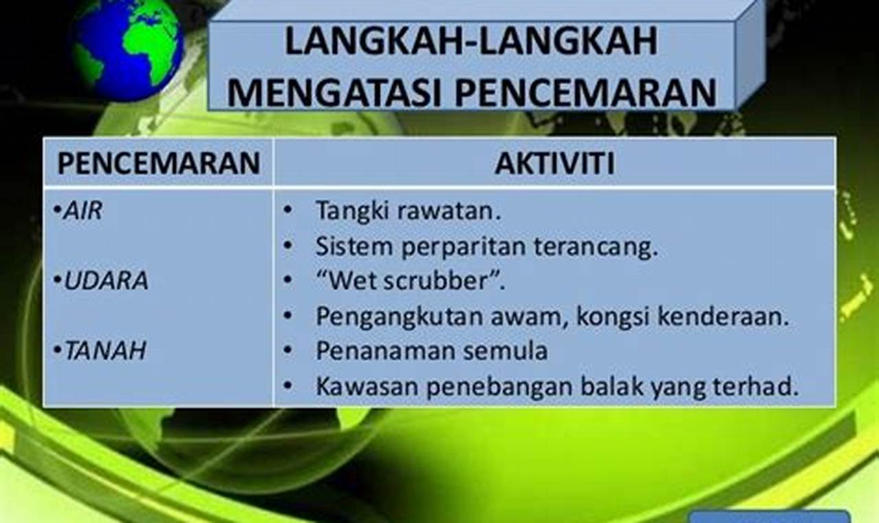 Cara Mengatasi Pencemaran Tanah